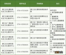 汕头市濠江区养老院 2023汕头濠江区老年人免费体检攻略