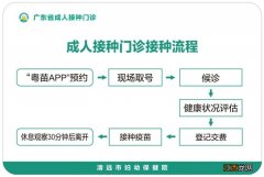 2023清远市妇幼保健院九价HPV疫苗预约指南