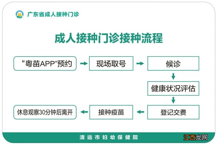 2023清远市妇幼保健院九价HPV疫苗预约指南