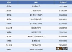 金山区非沪籍第五批次共有产权房申请通告