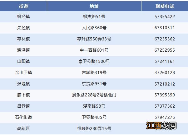 2023上海金山区第十批次共有产权房申请通告