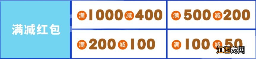 2023南京江北新区数字人民币红包可以领几张