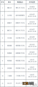 2023年南宁上林县免费两癌筛查时间+对象+地点