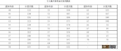 海南省退休金 2023海南退休金计算器入口