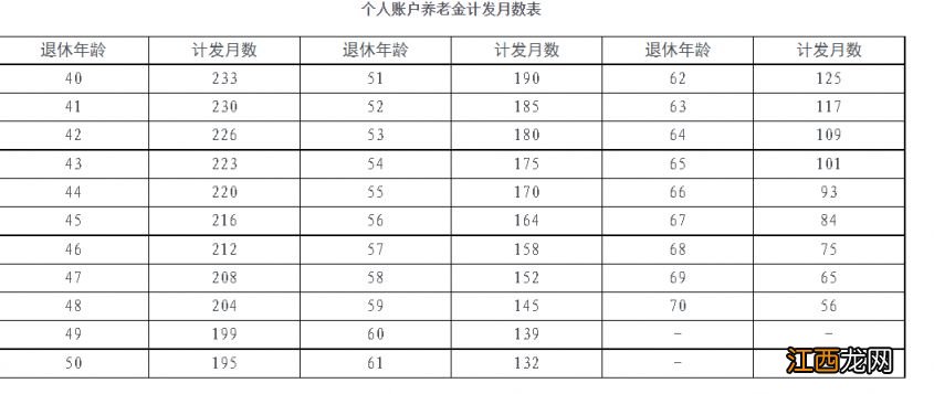 海南省退休金 2023海南退休金计算器入口