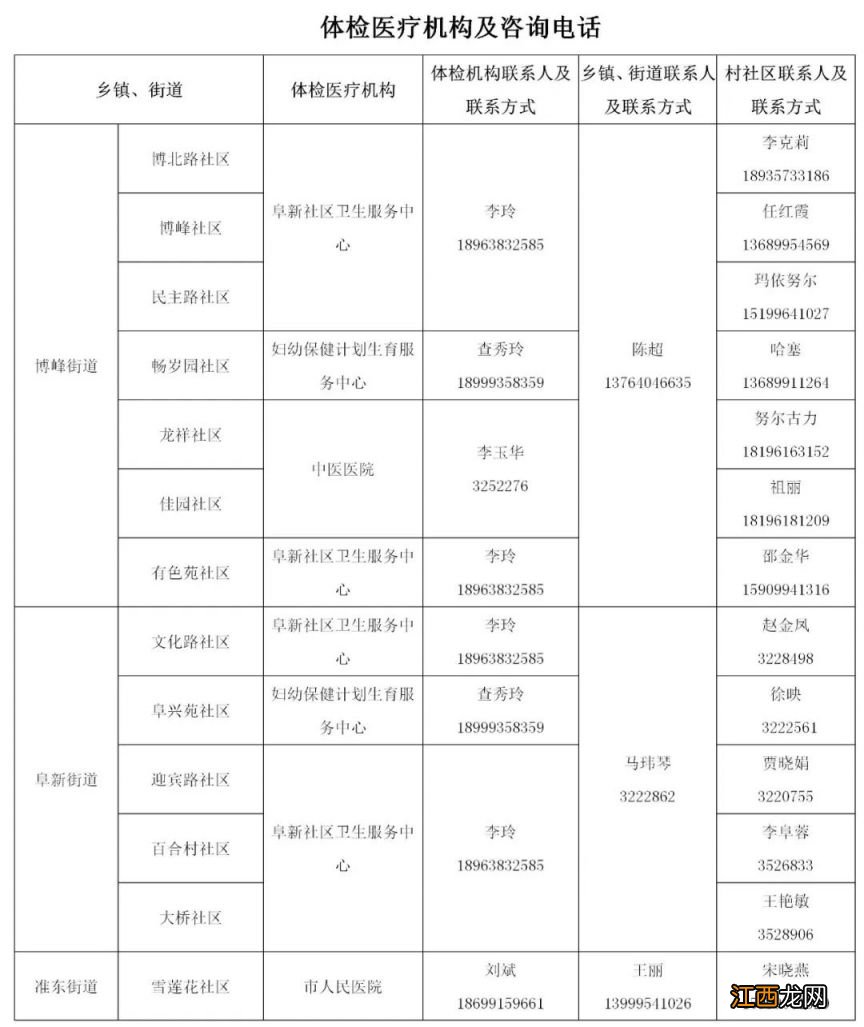 2023年阜康全民健康体检对象+项目+地点