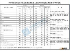 专硕+学硕 2022考研国家线 2020国家线考研国家线专硕