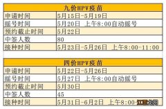 2023年绍兴诸暨市第二人民医院四价及九价疫苗预约