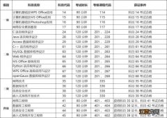 河南省2023年3月全国计算机等级考试报考简章