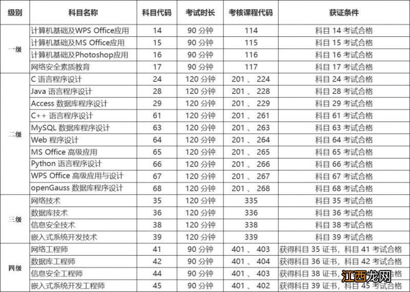 河南省2023年3月全国计算机等级考试报考简章