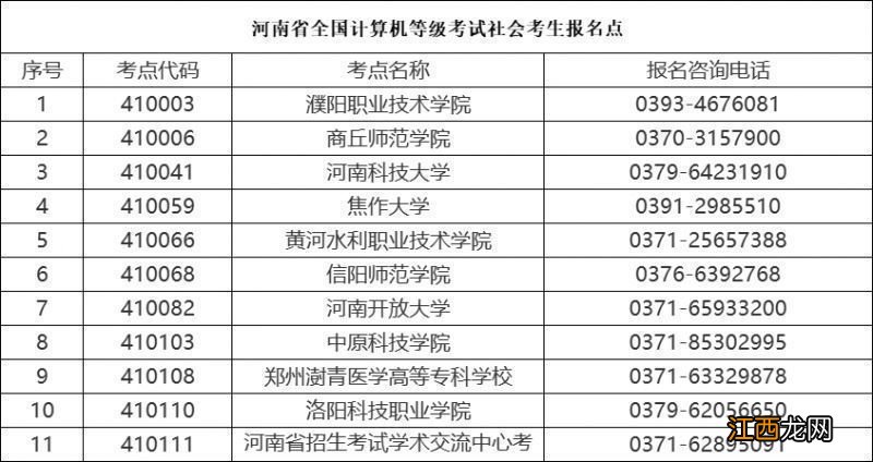 河南省2023年3月全国计算机等级考试报考简章