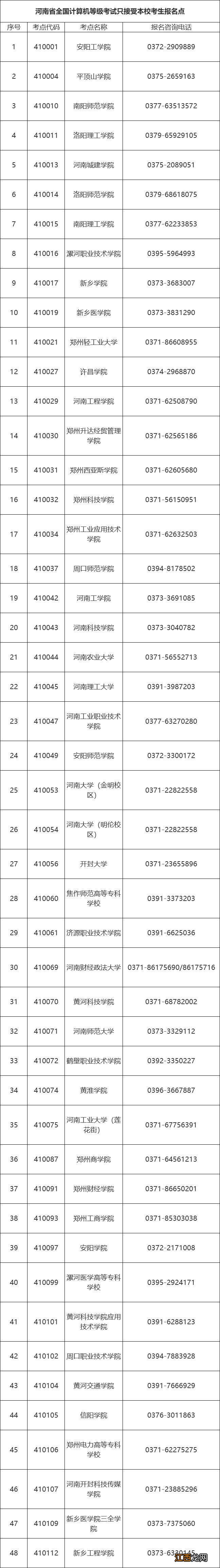 河南省2023年3月全国计算机等级考试报考简章