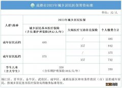 成都医保一个月交多少钱？ 成都医保一个月交多少钱2022