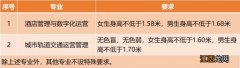 温州职业技术学院2023年高职提前招生报考条件及流程