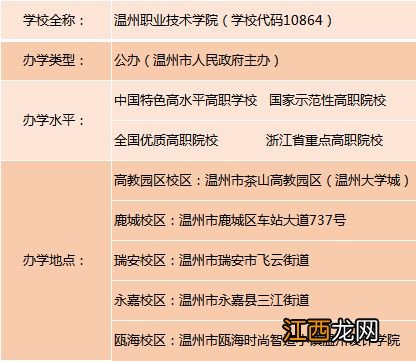 3月26日报名截止 温州职业技术学院2023年高职提前招生章程