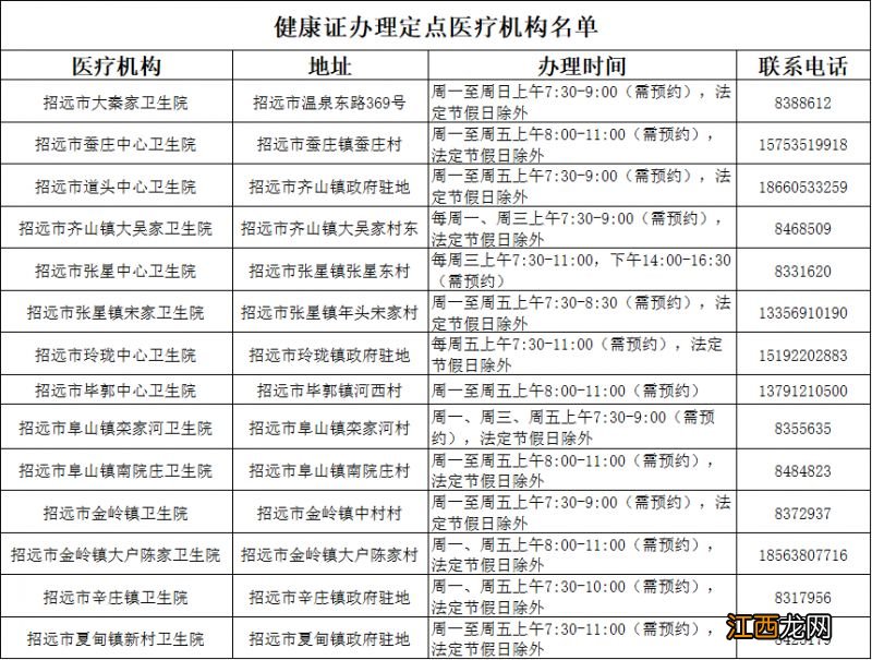 招远市健康证办理医疗机构名单 招远市健康社区居委会电话