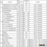 时间+入口+条件 南阳2023上半年计算机等级考试报名指南