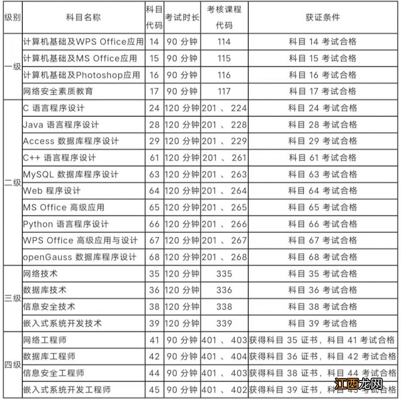 时间+入口+条件 南阳2023上半年计算机等级考试报名指南