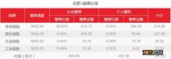 合肥社保基数3832个人交多少钱一个月 合肥社保基数3832个人交多少？