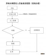 线上+线下 济南参保人异地长期居住人员备案指南