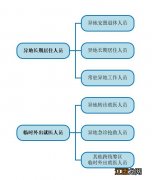 浙江温州医保异地就医直接结算办理流程及常见问答