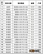 2023闵行区区筹公租房第二次选房公告 闵行区公租房有哪些小区