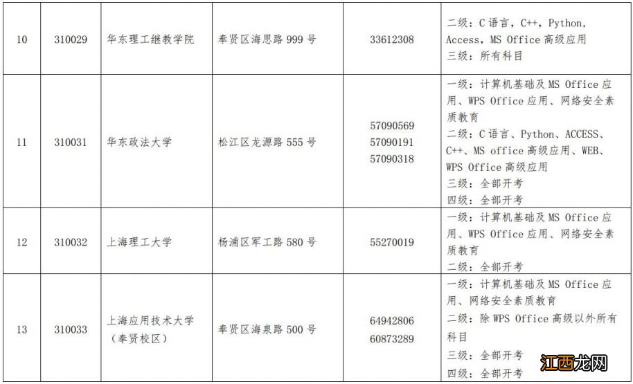 2023上海计算机等级考试考点一览表图片 2023上海计算机等级考试考点一览表