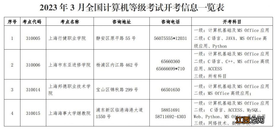 2023上海计算机等级考试考点一览表图片 2023上海计算机等级考试考点一览表