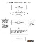 宝鸡寿星卡办理指南 宝鸡寿星卡多大年龄可以办