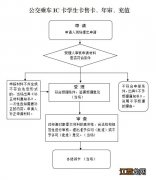 宝鸡学生卡办理指南一览表最新 宝鸡学生卡办理指南一览