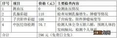 2023阳江阳春市中医院三八妇女节系列优惠活动