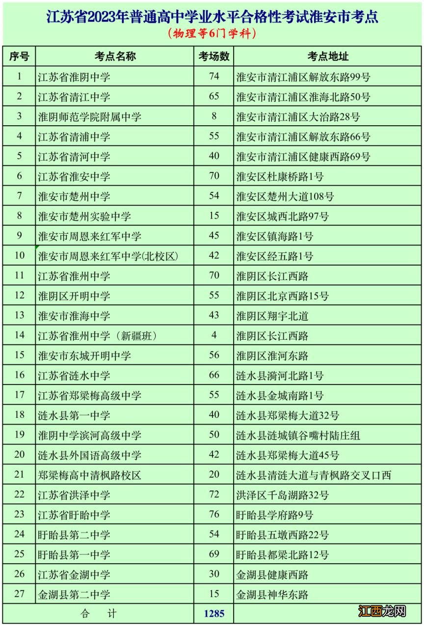 2023淮安普通高中学业水平合格性考试笔试时间及考点安排