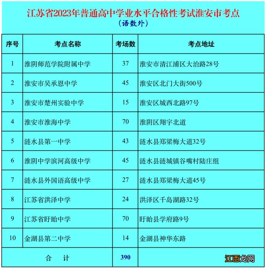 2023淮安普通高中学业水平合格性考试笔试时间及考点安排