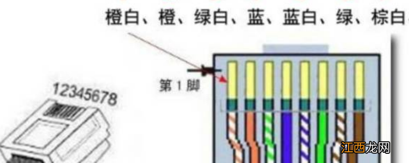 水晶头排线接法视频 水晶头排线接法