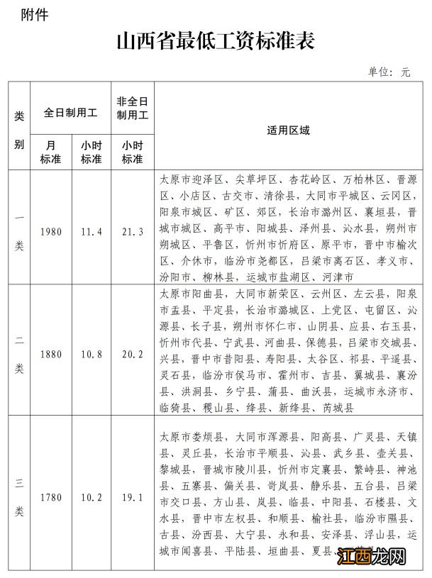 太原员工最低工资标准是多少 太原全日制用工月最低工资标准