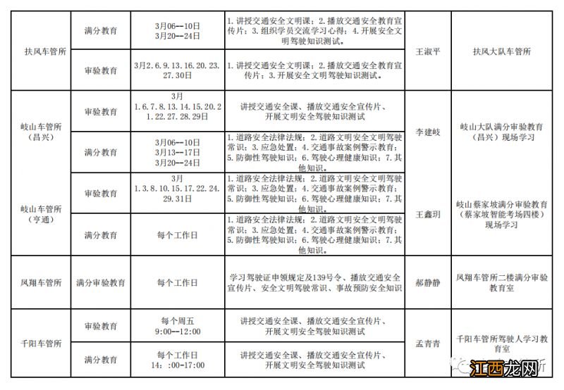 2023年3月份宝鸡市满分审验现场教育安排公告