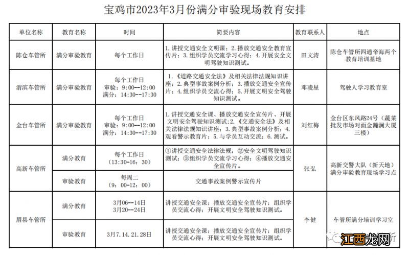 2023年3月份宝鸡市满分审验现场教育安排公告