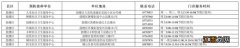 2023徐州市成人预防接种门诊 徐州预防接种中心