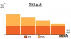 图解 武汉住房公积金贷款哪种还款方式适合？