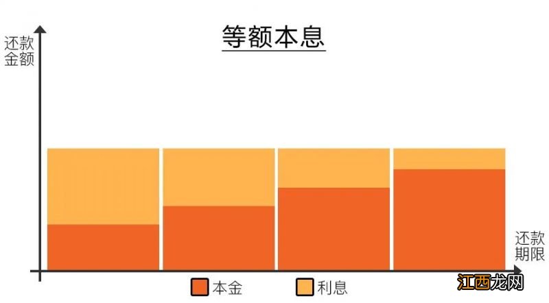 武汉公积金贷款最新利率 2023武汉公积金贷款利率是多少呢