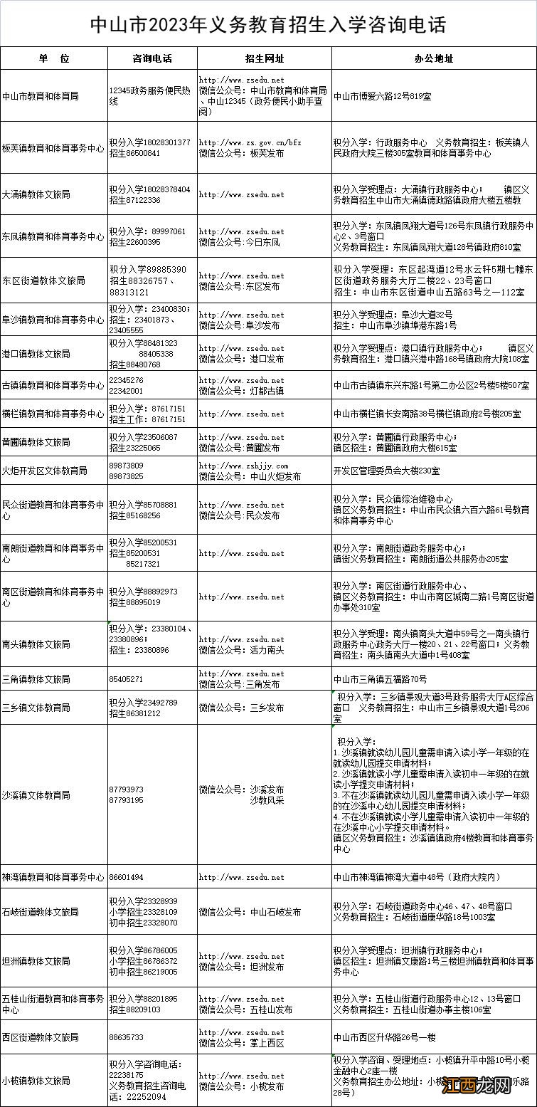 2023中山小学报名咨询电话号码是多少 中山小学招生办电话