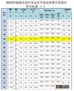 珠海2023体育中考女子800米得分标准 珠海体育中考1000米