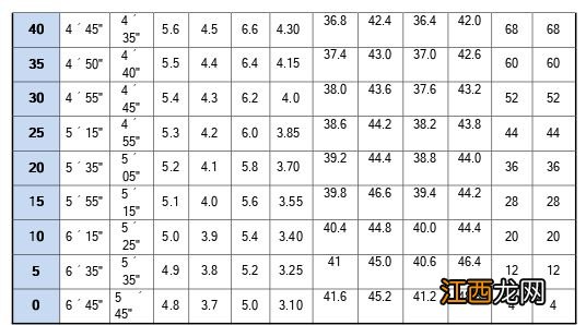 珠海2023体育中考女子800米得分标准 珠海体育中考1000米