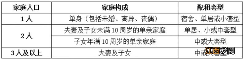 2023北京大兴区公租房登记线下确认时间是什么时候？