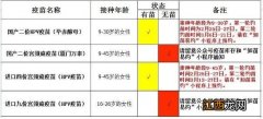 2023英城街道卫生院四价HPV疫苗预约 英诚医院预防接种