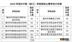 惠州报读中职技工院校有哪些优惠政策