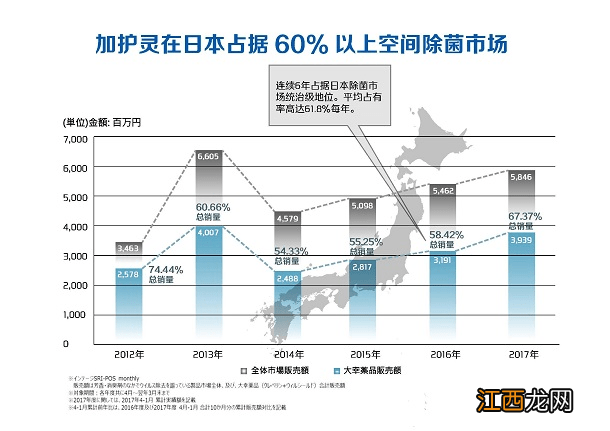 日本加护灵对人的危害 日本七成医生推荐加护灵