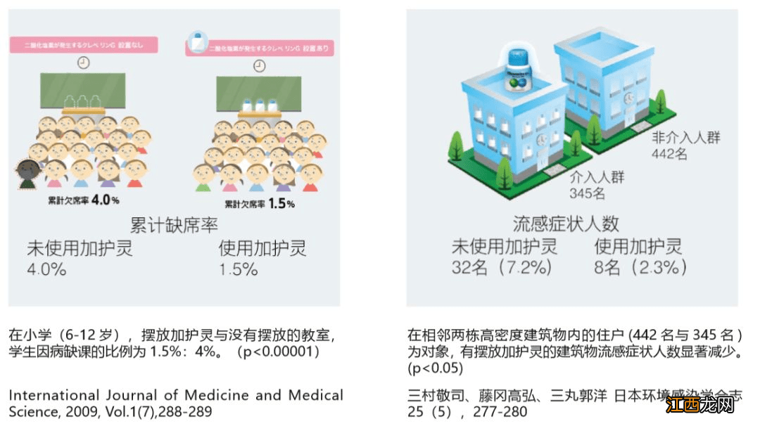 日本加护灵对人的危害 日本七成医生推荐加护灵