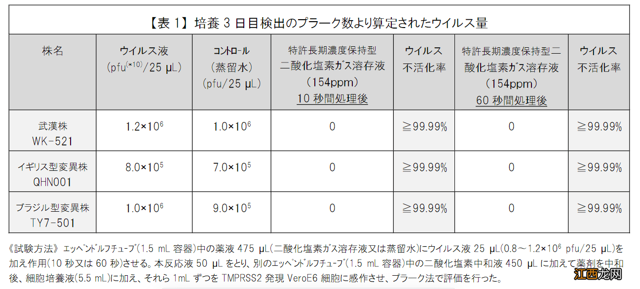 日本加护灵对人的危害 日本七成医生推荐加护灵