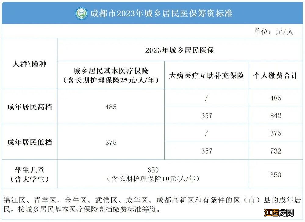 2023成都医保多少钱一个月？ 成都医保现在多少钱一个月